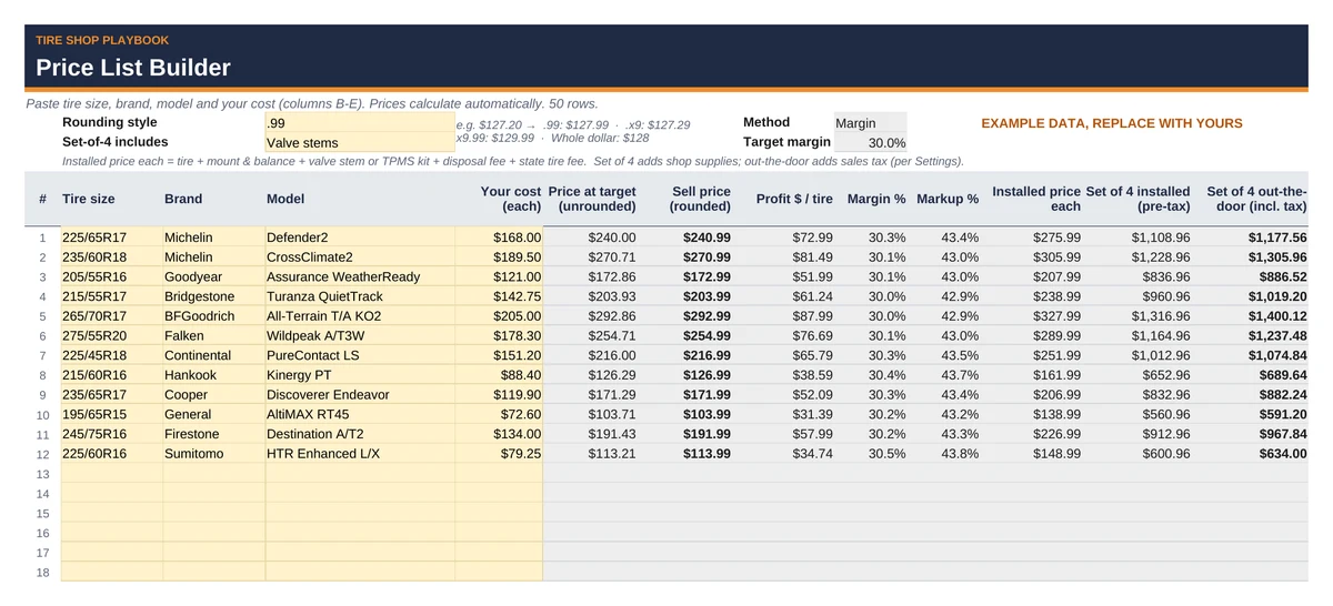 The Price List Builder tab: tire sizes and costs in yellow input cells, with sell price, profit per tire, margin %, markup % and set-of-4 installed prices calculated.