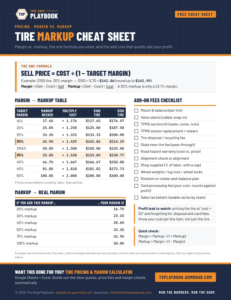 Preview of the Tire Markup Cheat Sheet: the sell price formula, a margin to markup table, a markup to real margin table and an add-on fees checklist.