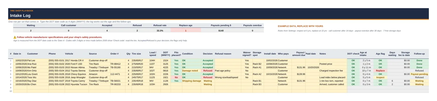 Intake Log with example data: DOT age, decision and payout status.
