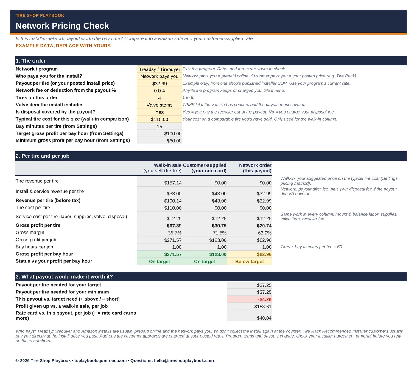 Network Pricing Check: walk-in vs. customer-supplied vs. network payout, example data.
