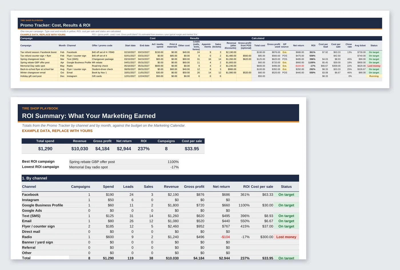 Promo Tracker and ROI with example data.
