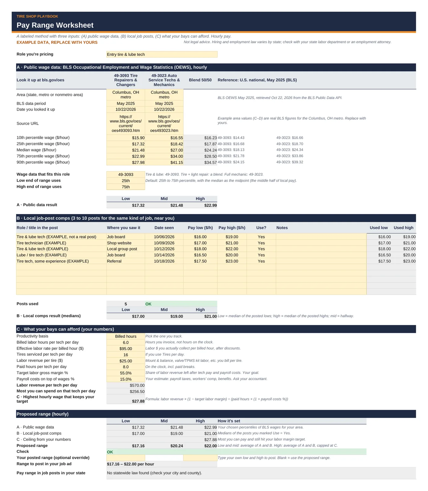 Pay Range Worksheet with example data: public wage data, local job posts and the proposed range.