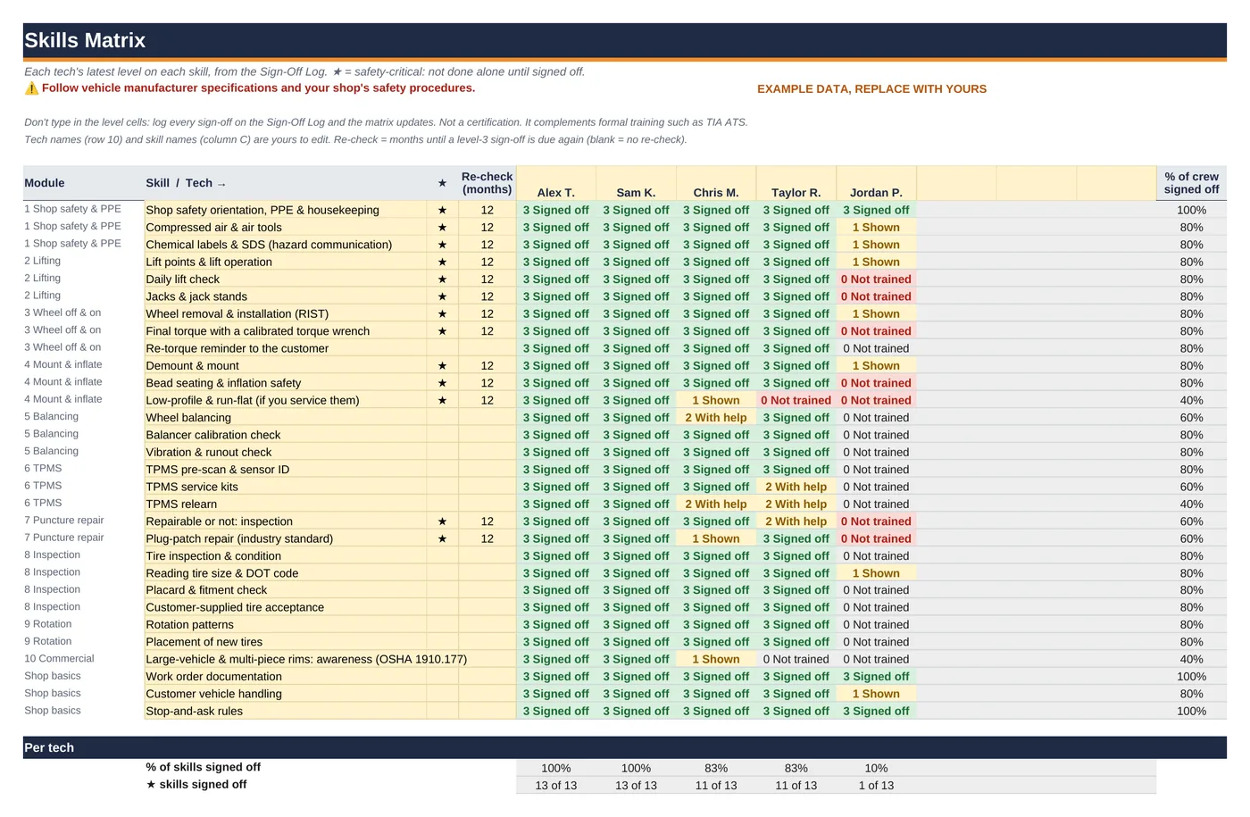 Skills Matrix with example data, using the same skill names as the modules.