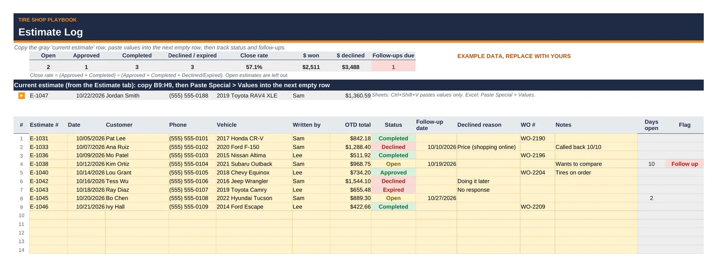 Estimate Log with example data: status, follow-ups and close rate.