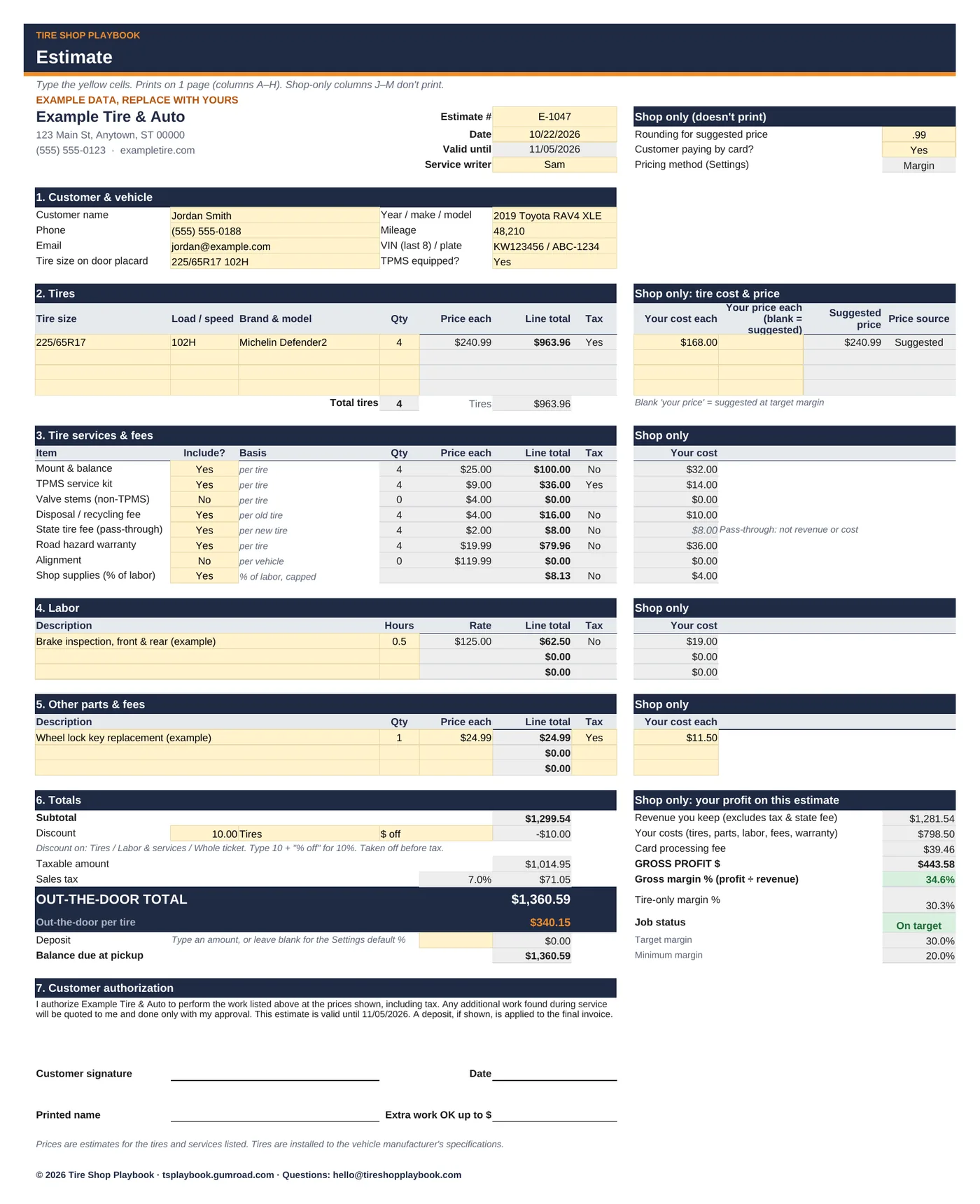Estimate with example data and the shop-only profit columns.