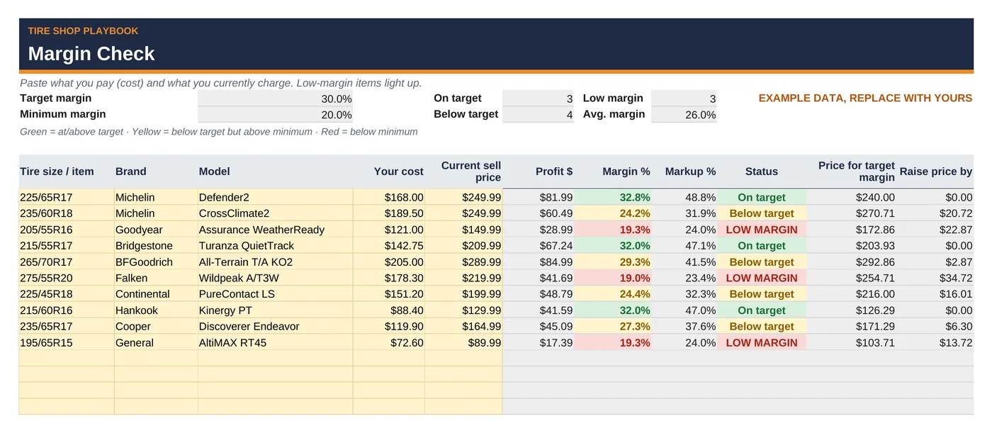 Margin Check tab with example data: each tire flagged green, yellow or red against the target margin.