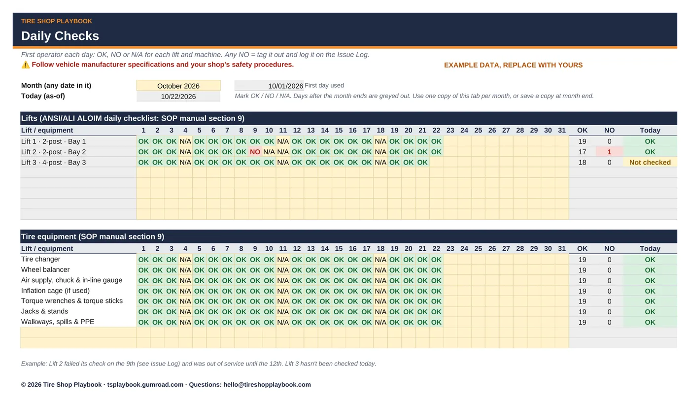 Daily Checks tab with example data.
