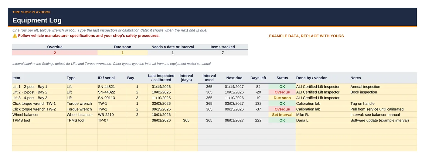Equipment Log with example data: next due dates and status.