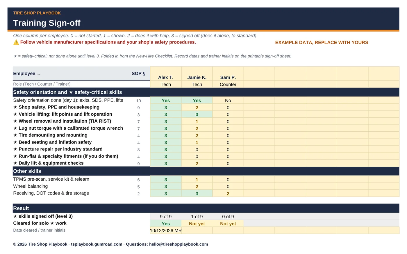 Training Sign-off tab with example data.