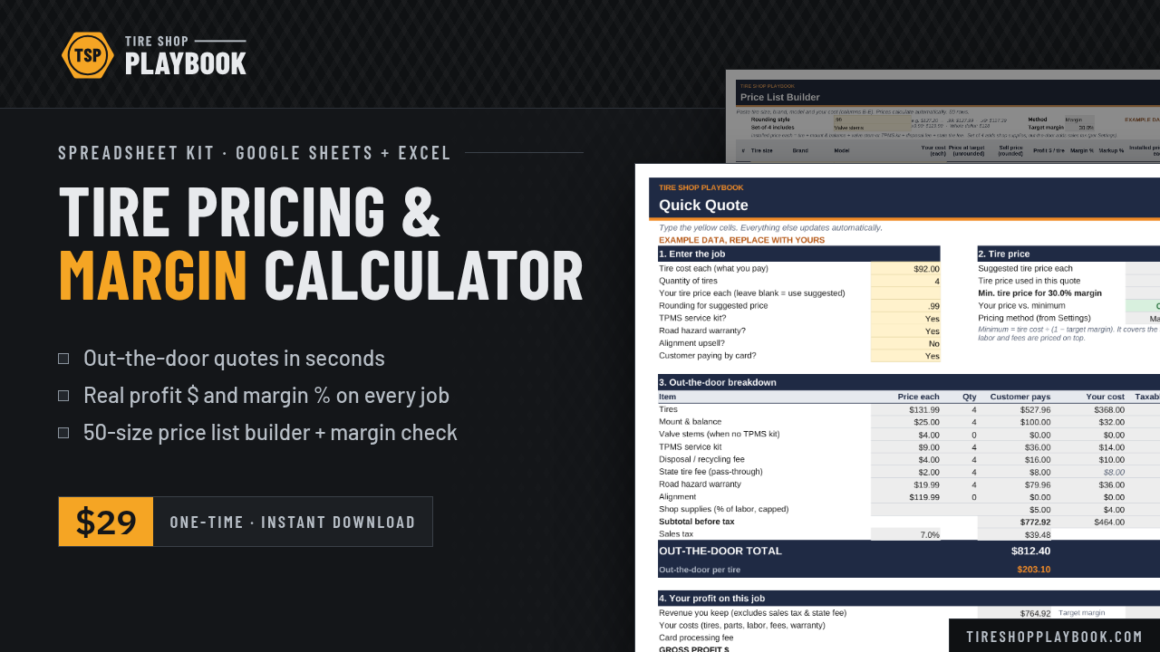 Tire Pricing & Margin Calculator cover: a spreadsheet kit for Google Sheets and Excel, $29 one-time. It shows the Quick Quote tab with an out-the-door breakdown and the profit on the job.